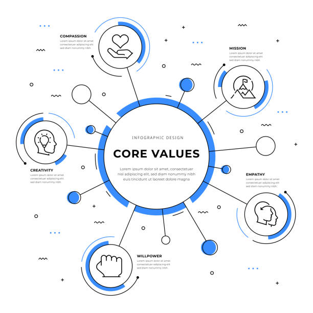 معرفی معیارهای Core Web Vitals گوگل برای سئو اینفوگرافیک معرفی معیارهای حیاتی Core Web Vitals شامل LCP, INP, CLS