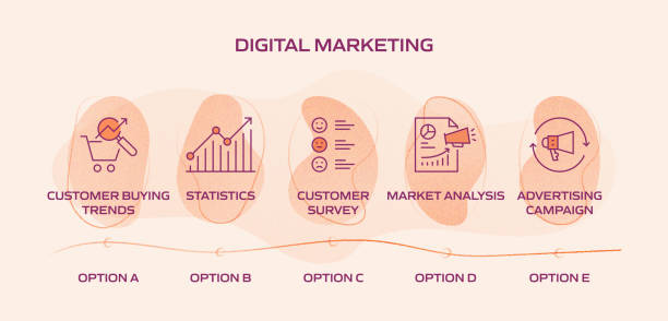 نمودار فرآیند بازاریابی دیجیتال و جدول زمانی برای اجرای استراتژی بازاریابی دیجیتال 2025 نمودار فرآیند بازاریابی دیجیتال و جدول زمانی برای اجرای استراتژی بازاریابی دیجیتال 2025