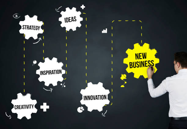 طرح کسب و کار برای ایده جدید