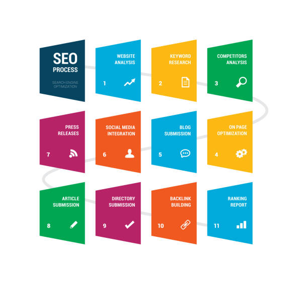 مراحل فرآیند سئو و بهینه سازی موتور جستجو