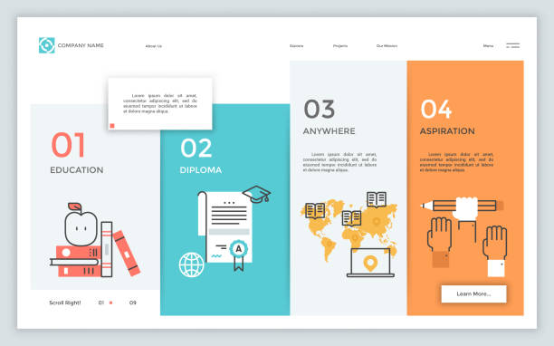 مثالی از منوی رابط کاربری وب‌سایت