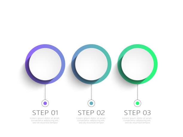 مراحل بهینه سازی تجربه کاربری آنلاین در چاپخانه