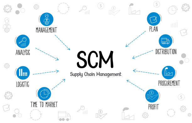 یکپارچه‌سازی سایت و SCM برای مدیریت زنجیره تامین دیجیتال