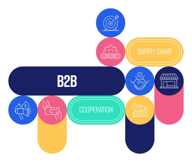 اجزای استراتژی B2B باربری و جذب مشتری تجاری در سال 2025