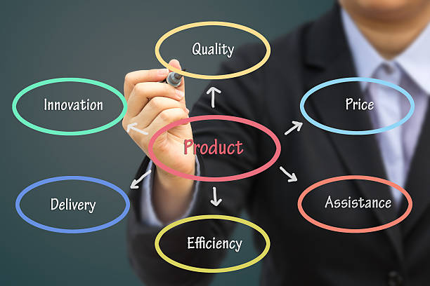 افزایش سودآوری کشاورزی از طریق بهینهسازی کیفیت محصول با هوش مصنوعی