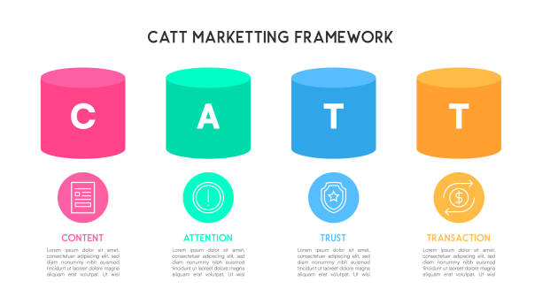 چارچوب بازاریابی و برندینگ دیجیتال با دادههای مشتری