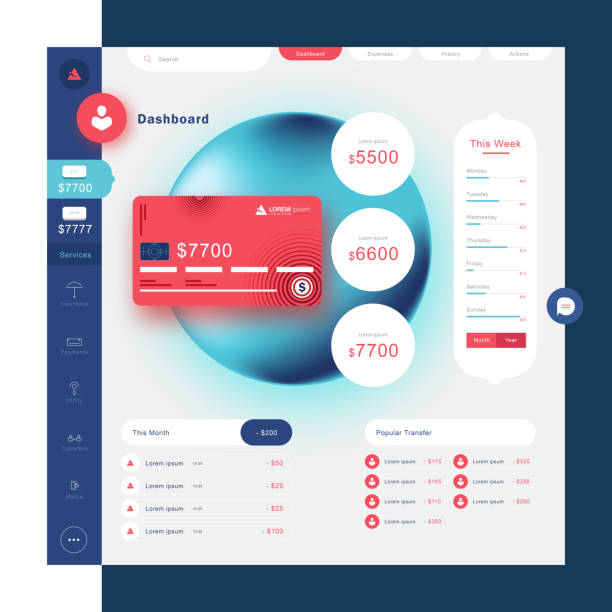 طراحی UX/UI هوشمند مالی برای داشبورد وبسایت لیزینگ