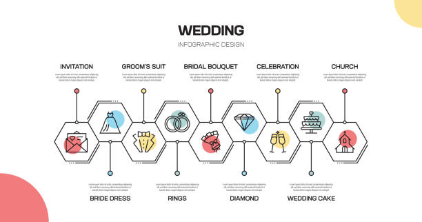 UX در عکاسی عروسی و اهمیت آن برای آتلیه ها و دیجیتال مارکتینگ