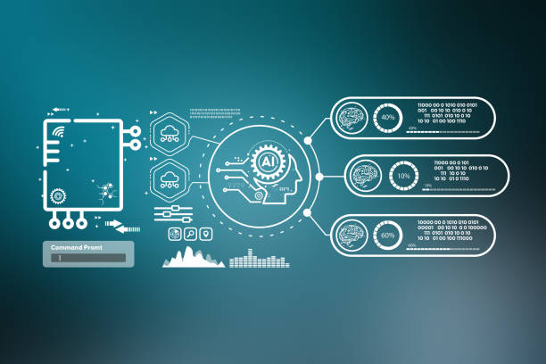 مدیریت هوشمند اشتراک خدمات نظافتی با CRM و وبسایت حرفه‌ای