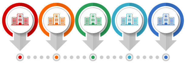 سئو محلی برای کلینیک‌های زیبایی و اهمیت ثبت در نقشه گوگل