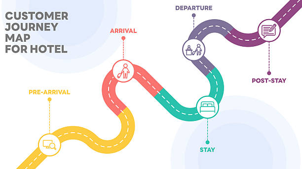 نقشه سفر مشتری و تجربه کاربری مهمان در هتل