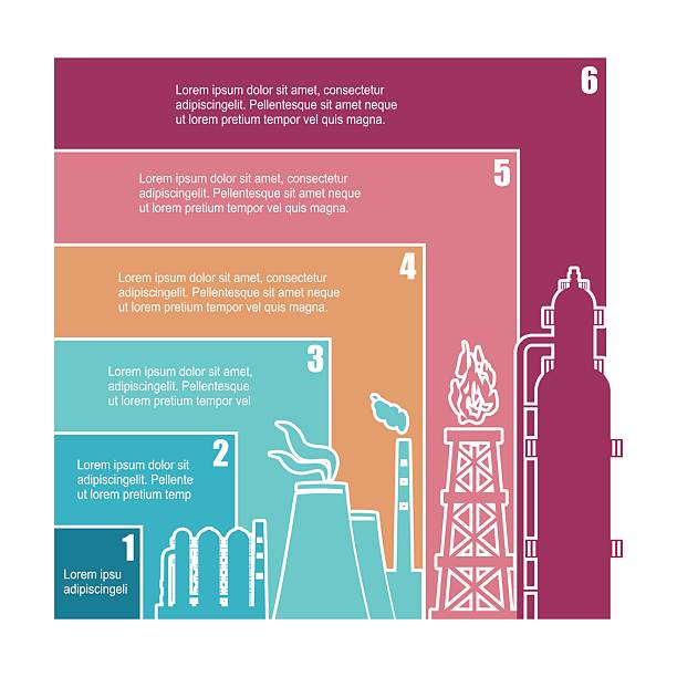 استراتژی دیجیتال مارکتینگ B2B برای صنعت نفت اهواز