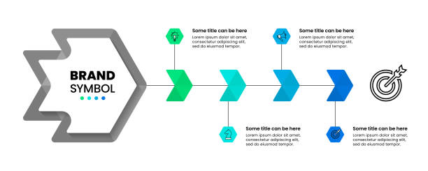 مراحل چهارگانه ساخت استراتژی برندسازی برای بوتیک پوشاک زنانه