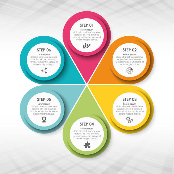 نمودار جامع سئو گردشگری تاریخی برای طراحی سایت راهنمای تور تخت جمشید و مرودشت