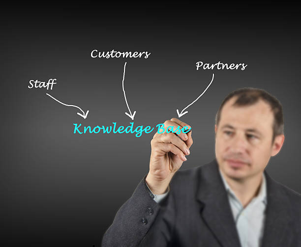 شرکت دانش بنیان و نیاز به نرم افزار مدیریتی و پلتفرم دیجیتال