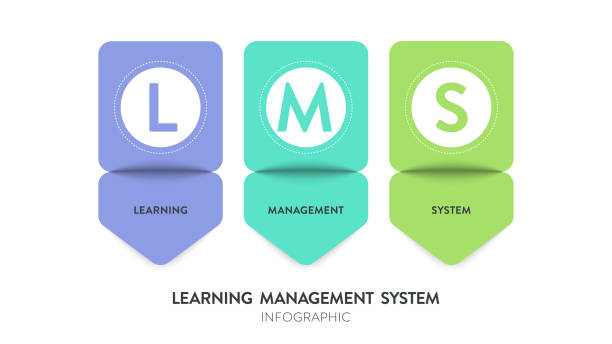 نمونه یک پلتفرم آموزشی یا LMS طراحی شده توسط پینو سایت