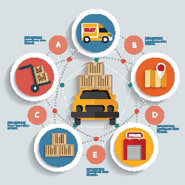 مقایسه لجستیک سنتی و هوشمند با هوش مصنوعی