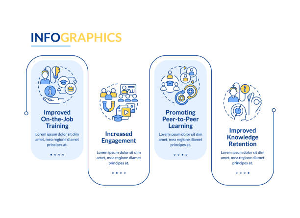 مراحل پیادهسازی هوش مصنوعی در وبسایت فروشگاهی جواهرات