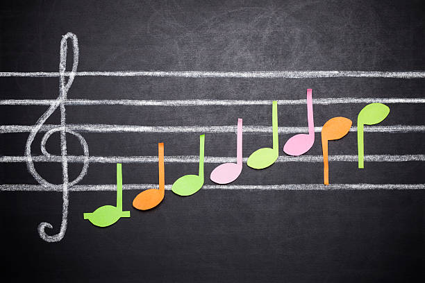 اندازه گیری موفقیت استراتژی دیجیتال و افزایش هنرجو