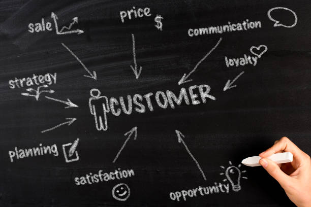طراحی وبسایت فروشگاهی و CRM در ایران و نقشه راه پینو سایت