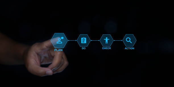نمودار فرآیند مدیریت پروژه، CRM و اتوماسیون در یک نرم افزار سفارشی برای استودیو موشن گرافیک