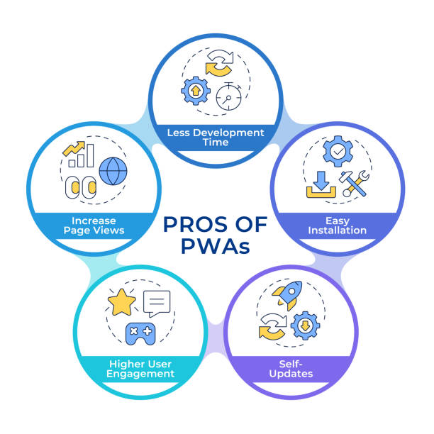 مزایای وب اپلیکیشن پیشرونده PWA برای خشکشویی