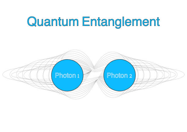 مدل درهم تنیدگی کوانتومی - اصول محاسبات کوانتومی