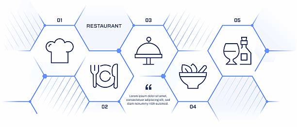 طراحی وبسایت فروشگاهی برای منوی آنلاین کافی شاپ و رستوران