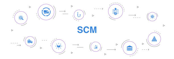 مراحل مدیریت زنجیره تامین در نرم افزار SCM صنعتی و بهینهسازی عملیات