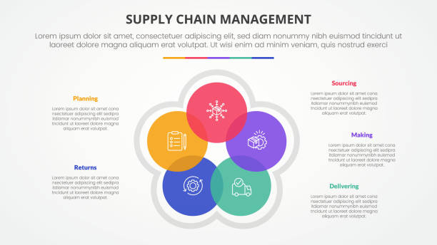طراحی وبسایت برای مدیریت زنجیره تامین و لجستیک هوشمند