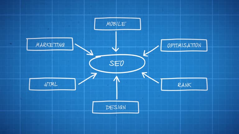 برنامهریزی استراتژی سئو محلی و بازاریابی محلی برای کافیشاپ