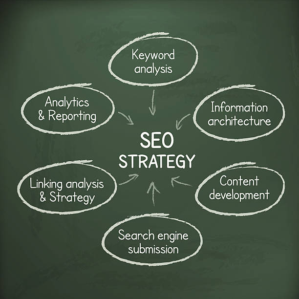 استراتژی SEO آموزشی برای جذب دانشجو آنلاین و افزایش ترافیک ارگانیک
