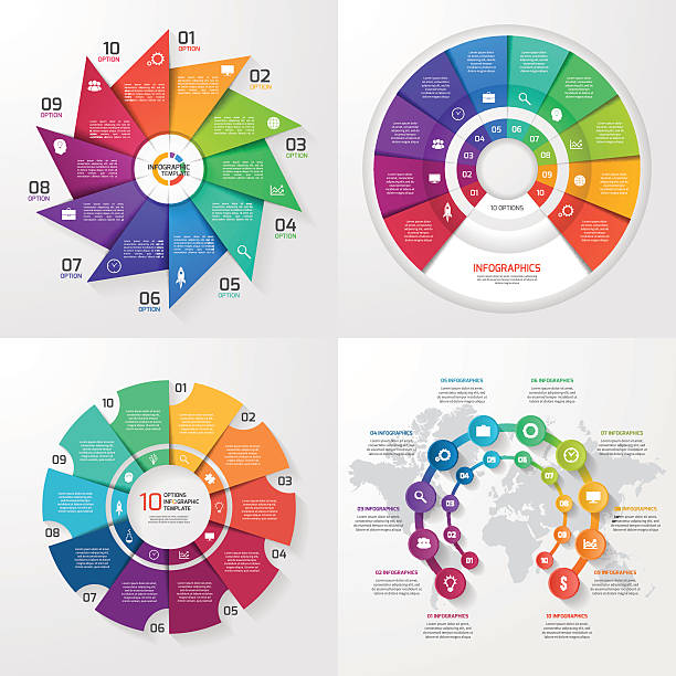اینفوگرافیک مراحل طراحی سایت و سئو B2B