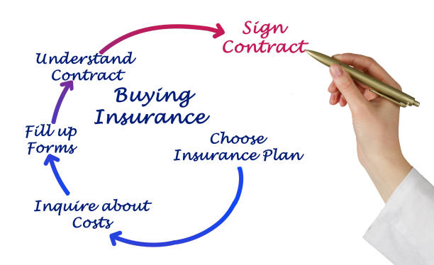قیف بازاریابی محتوا برای جذب بیمهگذار