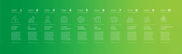 فرآیند طراحی سایت صنعتی و کاتالوگ دیجیتال B2B