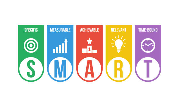 تنظیم اهداف هوشمند و قابل اندازه گیری برای استراتژی بازاریابی آموزشگاه فنی حرفه ای