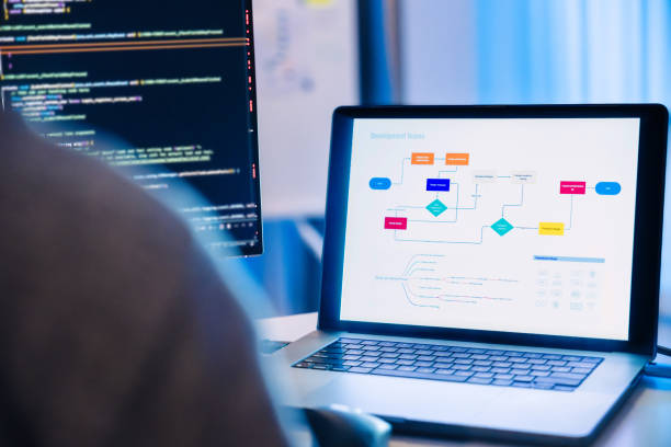 بهینه‌سازی تجربه کاربری و طراحی وبسایت فروشگاهی در ایران