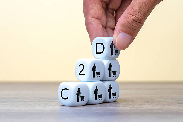 استراتژی D2C محصولات سنتی برای فروش آنلاین شیرینی ایرانی