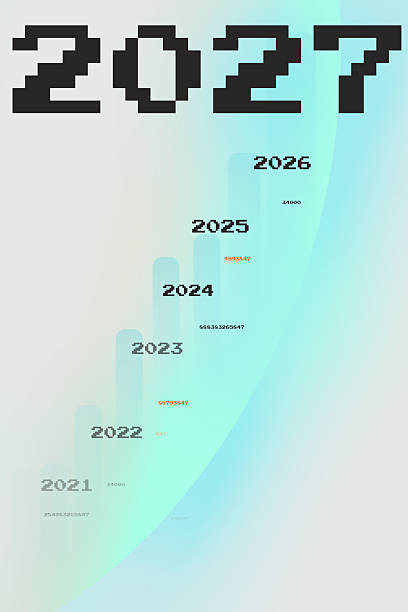نمودار رشد سالانه پلتفرمهای آموزشی که روی تجربه کاربری بهینه سرمایهگذاری کردهاند