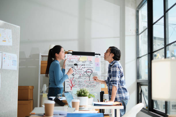 بهینهسازی تجربه کاربری برای جذب قرارداد آنلاین