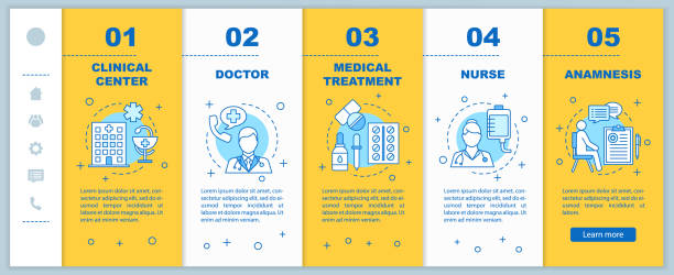 طراحی واکنشگرا و موبایل فرندلی برای وبسایت کلینیک دندانپزشکی