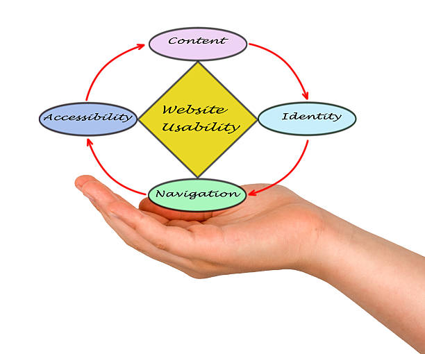 بهینهسازی سرعت سایت آموزش موسیقی