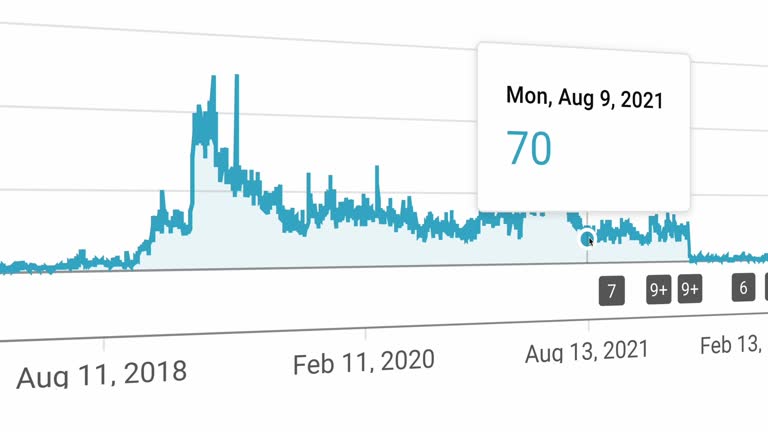 تحلیل نتایج و رشد سئو پادکست