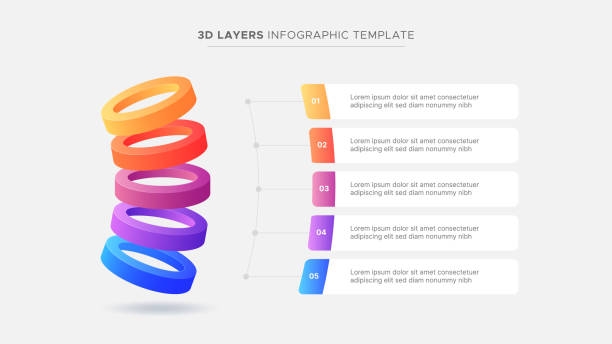 اینفوگرافیک مراحل استراتژی دیجیتال مارکتینگ برای فروشگاههای طلا و جواهر - جذب نگاه زائران در بازار طلای مشهد