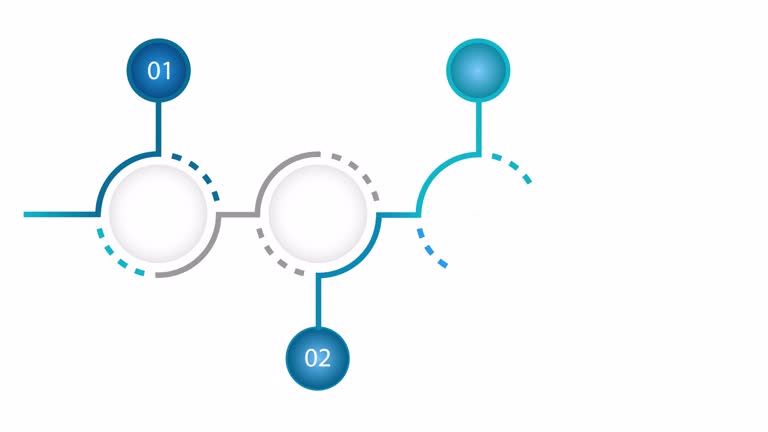 نمودار رشد سئوی تجارت الکترونیک با طراحی وبسایت حرفه ای