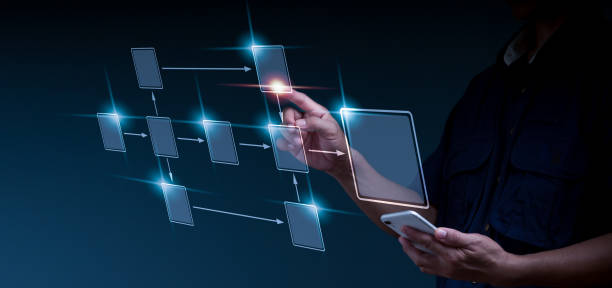 مدیریت تولید چاپ در قزوین - اتوماسیون فرآیندهای شرکت و گردش کار با فلوچارت