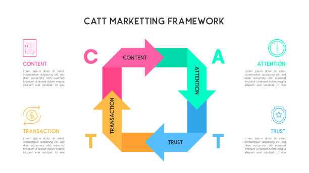 استراتژی طراحی وبسایت و پورتال سهامداران