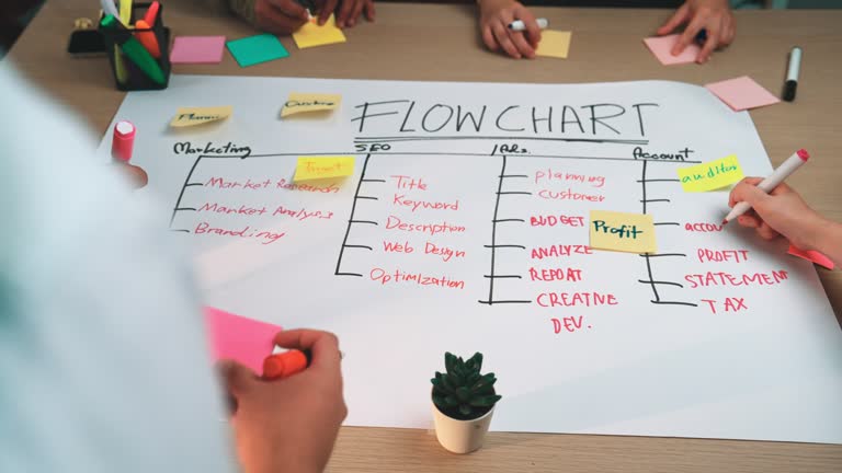 تیم در حال برنامهریزی جریان کاری و طراحی فلوچارت - طراحی وبسایت، ساخت نرم افزار مدیریتی یکپارچه، بهبود تجربه کاربری باشگاه