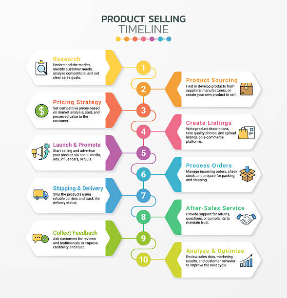 نقشه راه سئو B2B و بازاریابی دیجیتال مصالح ساختمانی