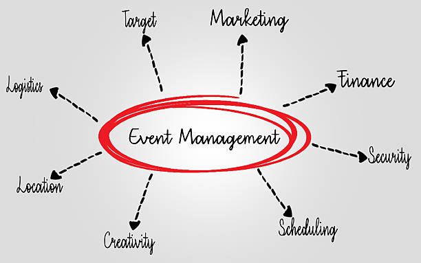 طراحی وبسایت فروشگاهی برای صادرات خرما در ایران